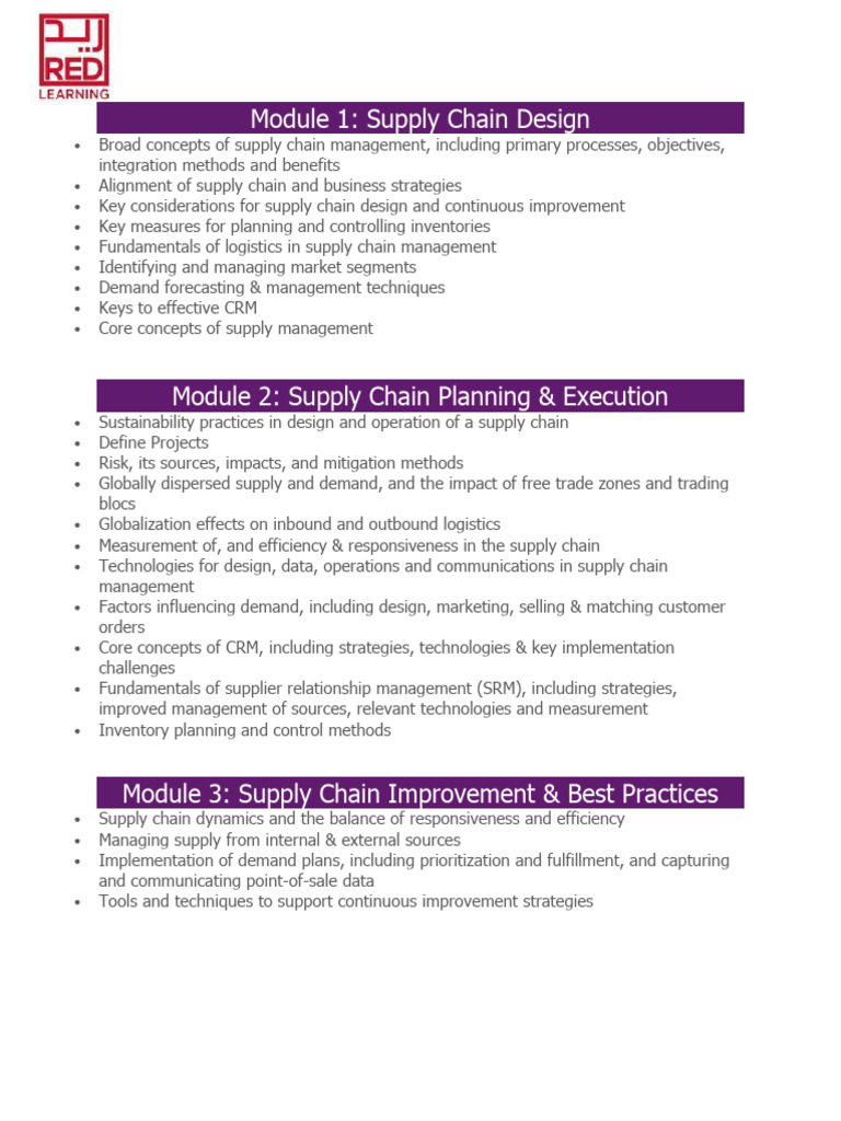 CSCP Modules PDF