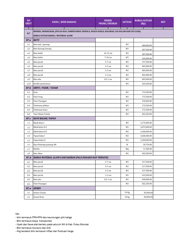 Harga Satuan Morsel Pulau Rao 2 2023 | PDF