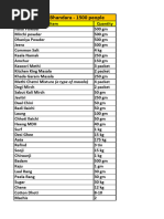 CSD Canteen Price List Overview | PDF | Popcorn | Nature