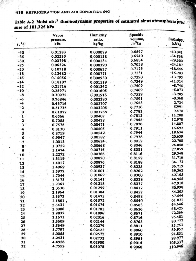 Air table pdf