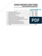 Analisis Pispk Puskesmas 2019