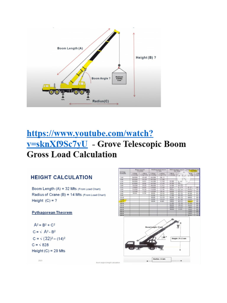 V Sknxf9Sc7Yu Grove Telescopic Boom Gross Load Calculation PDF