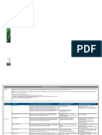 Everest Group RFP Questionnaire For ESG Attributes