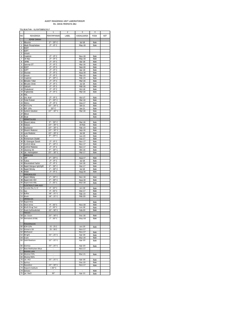 Audit Reagensi Laboratorium RS Grha Permata Ibu | PDF