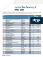 HVG Top 500 - Árbevételi Rekorderek 2022-Ben