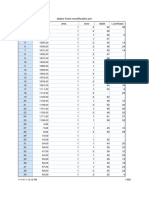 Dados Finais Recodificados