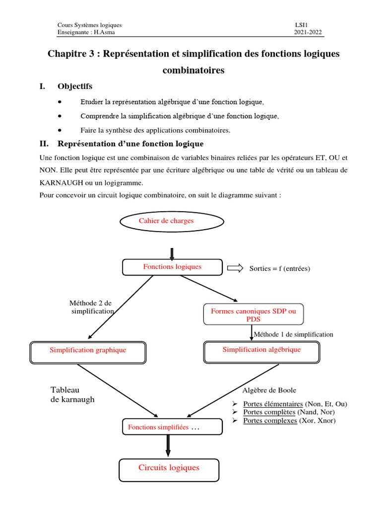 Représentation et simplification logique | PDF | Algèbre de Boole ...