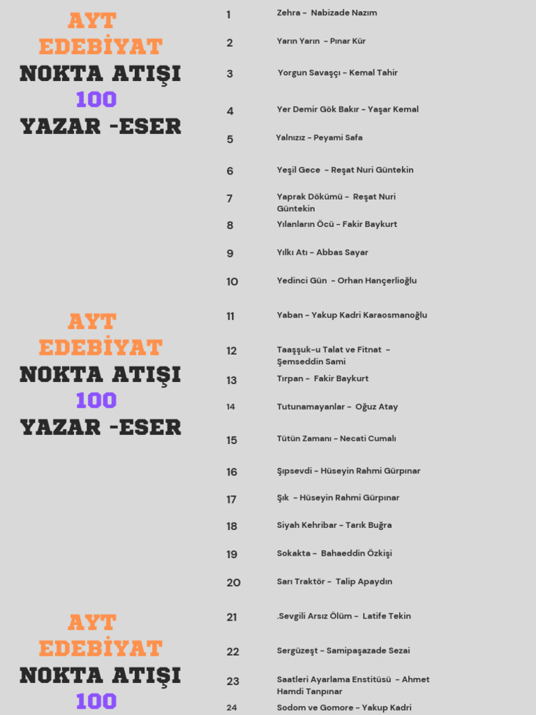Ayt Edebi̇yat Nokta Atişi 100 Yazar Eser PDF