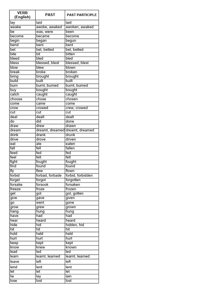 English Irregular Verbs List | PDF | Weekly Torah Readings | Old ...