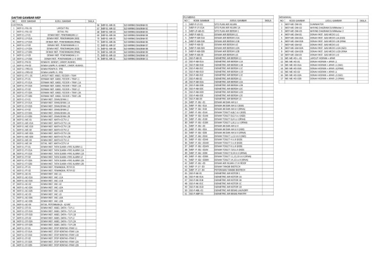 Daftar Gambar Mep Pdf