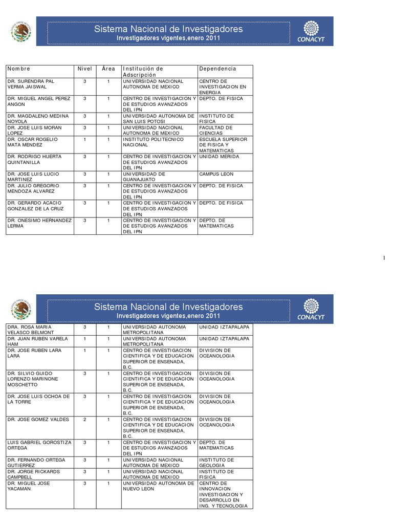 Directorio Cooperativas CDMX 2019 2023 | PDF | México, image size:768x1024
