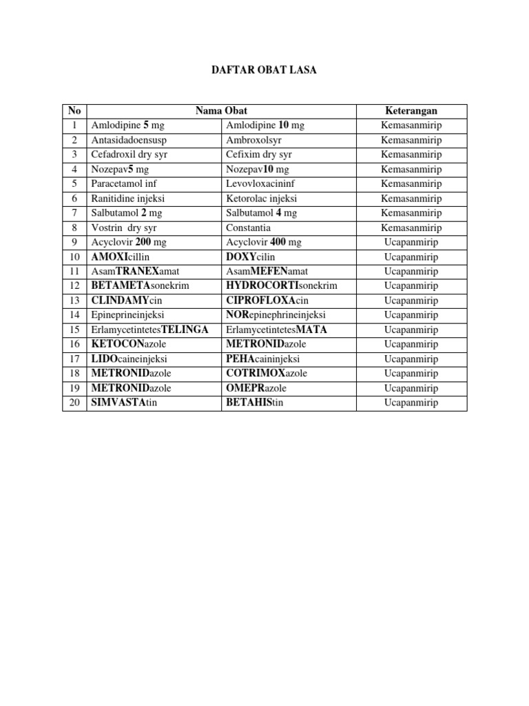 Daftar Obat Lasa1 PDF Organic Compounds Clinical Medicine