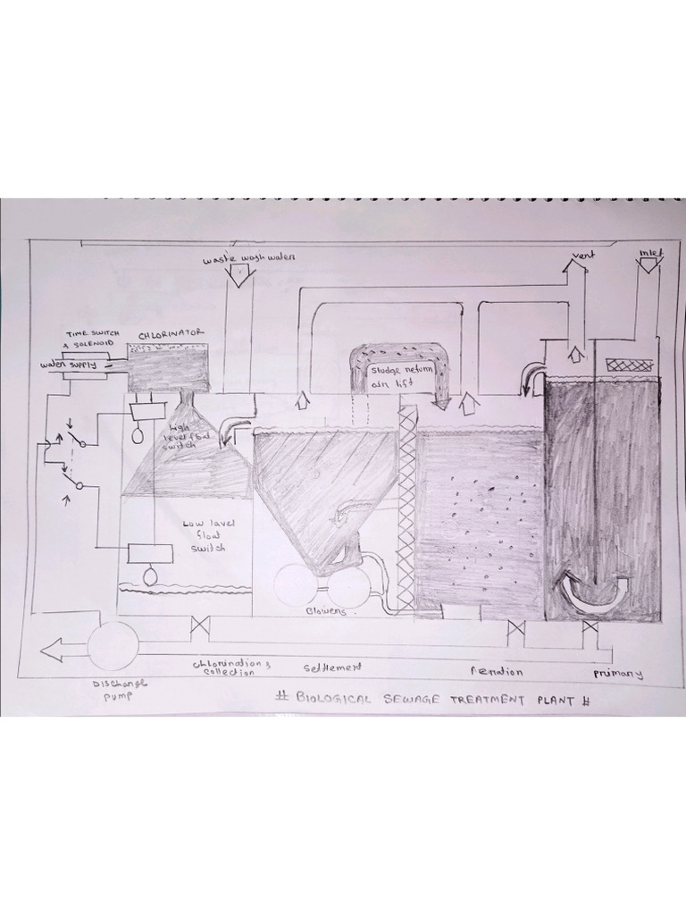 Biological Sewage Treatment Plant | PDF