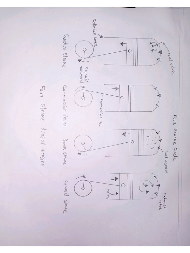 Four Stroke Engine | PDF