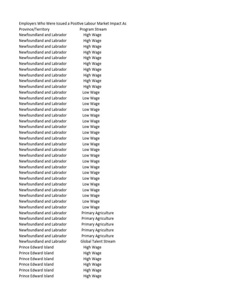 TFWP 2023q2 Pos en | PDF | Employee Relations | National Accounts