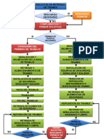 ANEXO II - Diagrama de Flujo