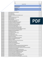 SCOB Journal List 2021 2022