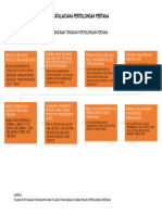 DIAGRAM TINDAKAN PERTOLONGAN PERTAMA