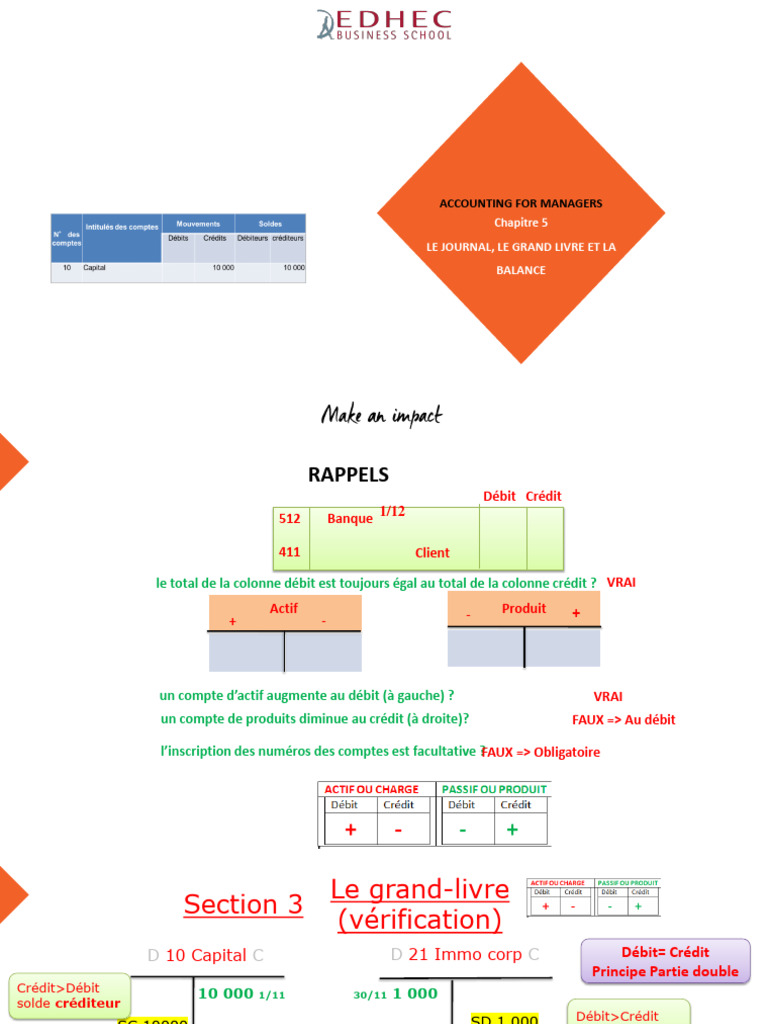 Journal, Grand Livre et Balance en Comptabilité | PDF | Argent | Bilan ...