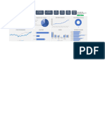 ITC Financial Model