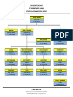 Revisi Organization Chart