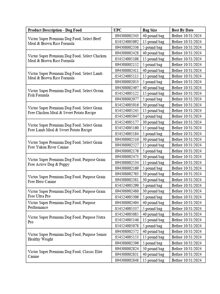 Mid America Pet Food Recall PDF Dog Food Cats