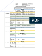 Daftar Potensi Risiko Fix 2021