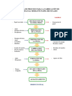 Flujograma de Proceso para La Fabricación de Papel Artesanal Mediante Papel Reciclado