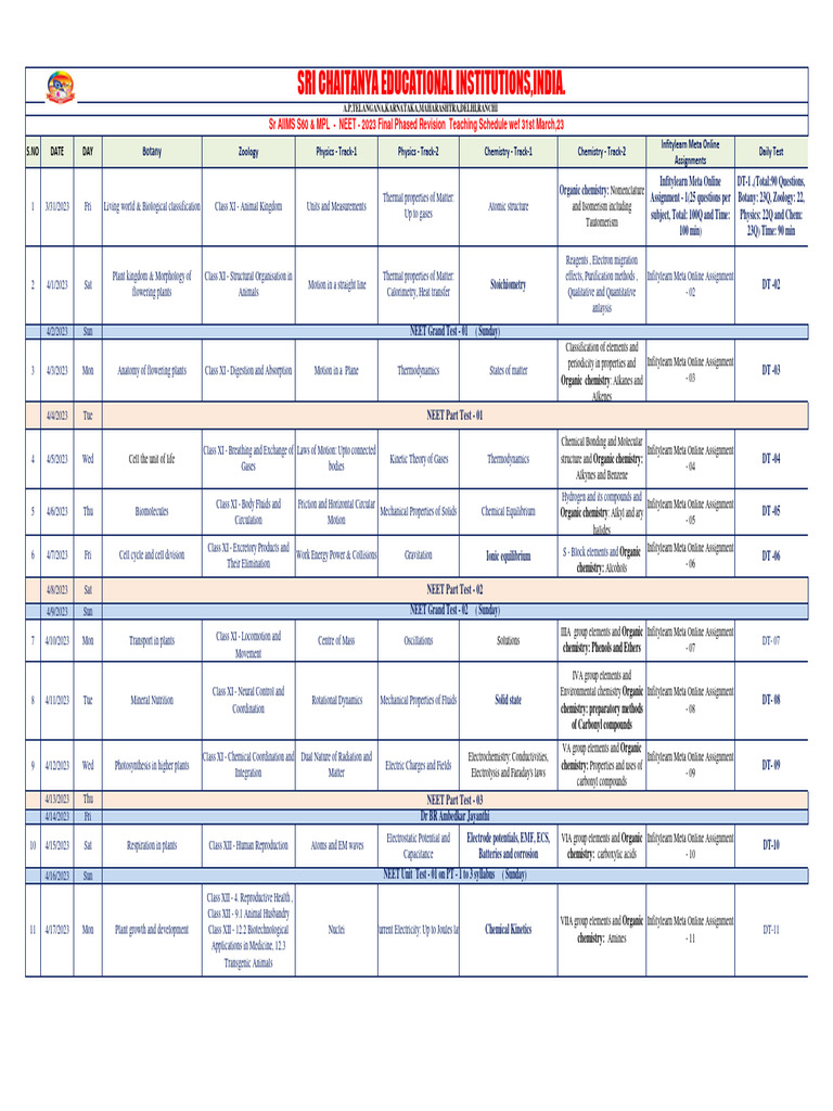 NEET 2023 Revision Schedule | PDF | Chemistry | Chemical Compounds