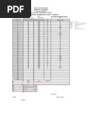 Sample Test Result Analysis