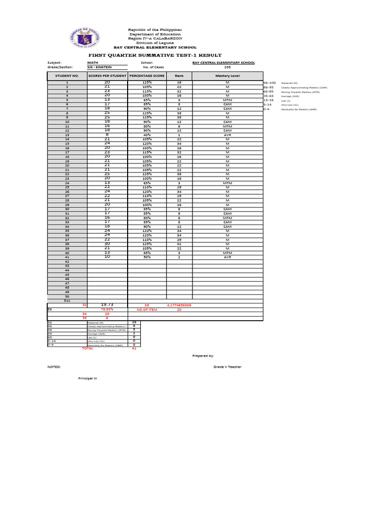 Sample Test Result Analysis PDF Standard Deviation Arithmetic