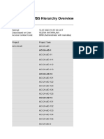 ACI Project WBS Hierarchy Overview