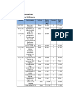 Rekapan Penggunaan Dana PKM