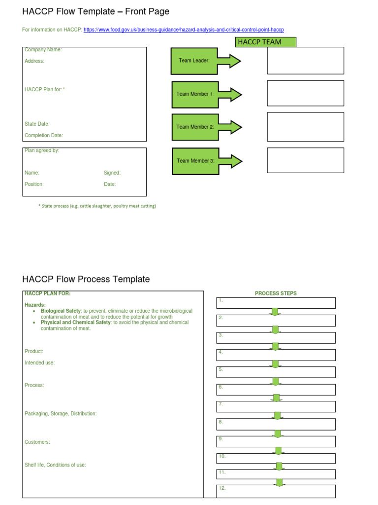 HACCP Plan Template PDF Verification And Validation Hazard