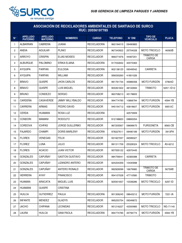 Listado de Recicladores Surco | PDF