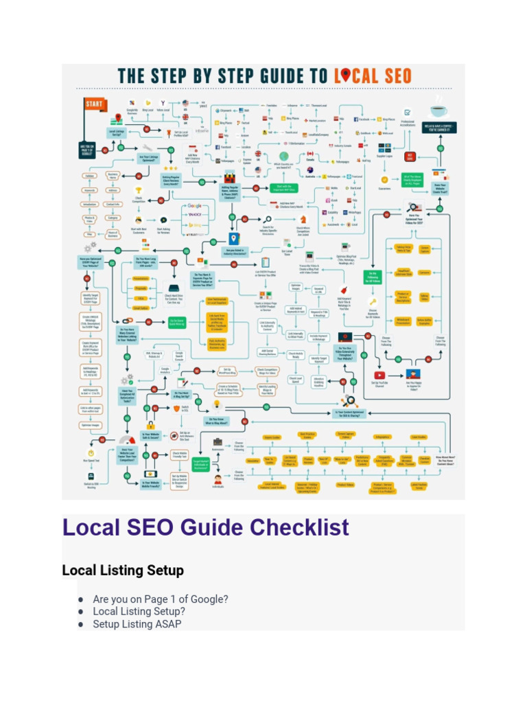 Local SEO Checklist 2023 Guide | PDF | Search Engine Optimization | Yelp