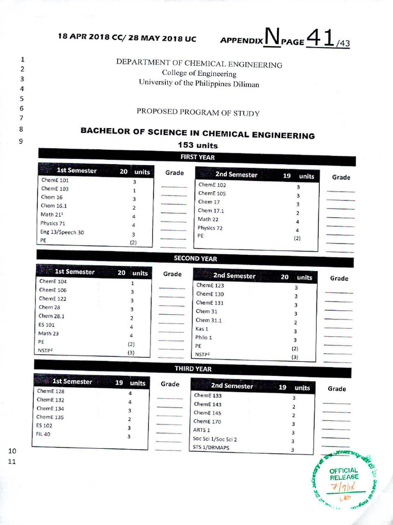 Coe bachelor of science in chemical engineering pdf observation