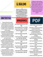 Mapa Conceptual Esquema Doodle Sencillo Multicolor