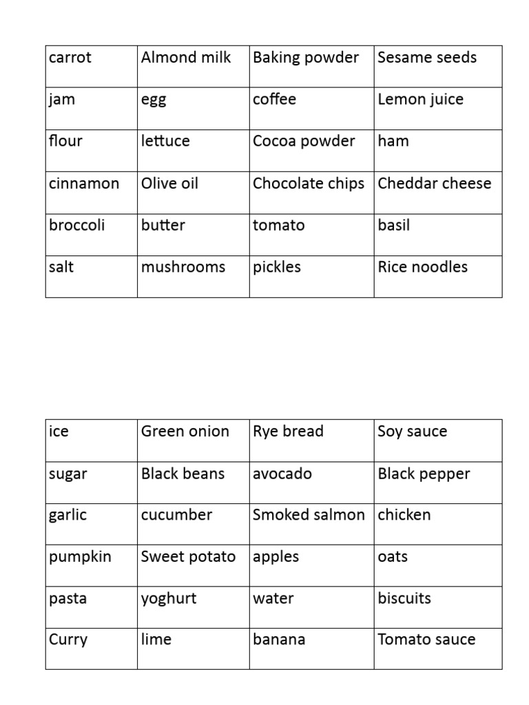 Making Food Interactive Task PDF