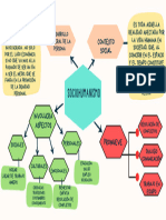 Mapa de Estudio Sociohumanismo