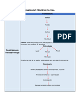 Seminario de Etnopsicología