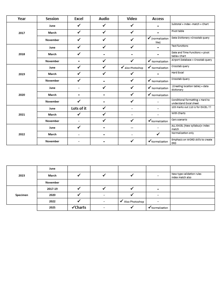 As past papers map pdf microsoft excel database index