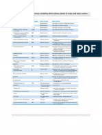 Overview of hormones-BRS