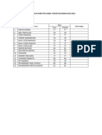 Daftar Nilai Semester Ganjil Tahun Pelajaran 2021