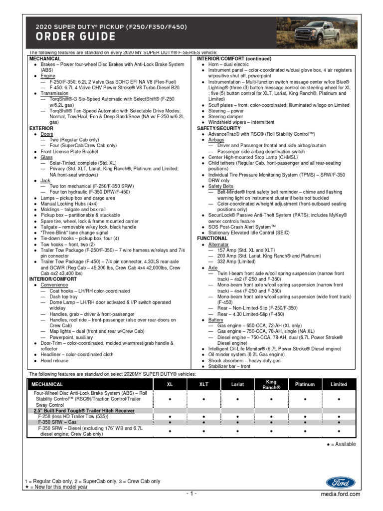 2020 Super Duty Order Guide Download Free PDF Ford F Series Car