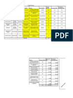 Análisis y Valoración de Las Pérdidas Más Significativas