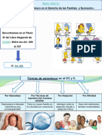 Parentesco Tic Clase 2 C2