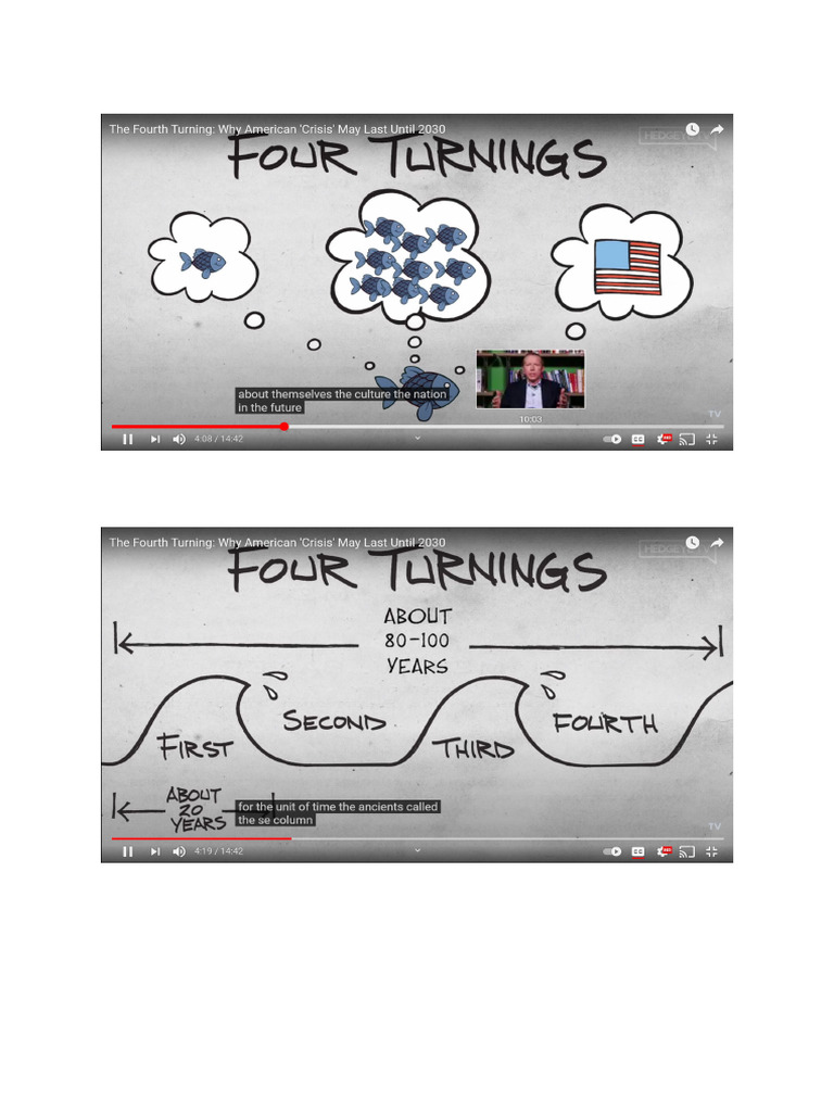 4th Turning PDF