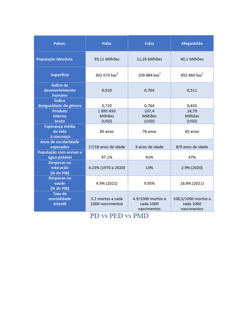 PD Vs PED Vs PMD | PDF | Índice de desenvolvimento humano | Produto ...