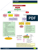 Composition Scheme